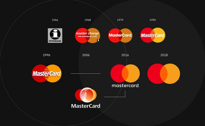 mastercard marketing strategies