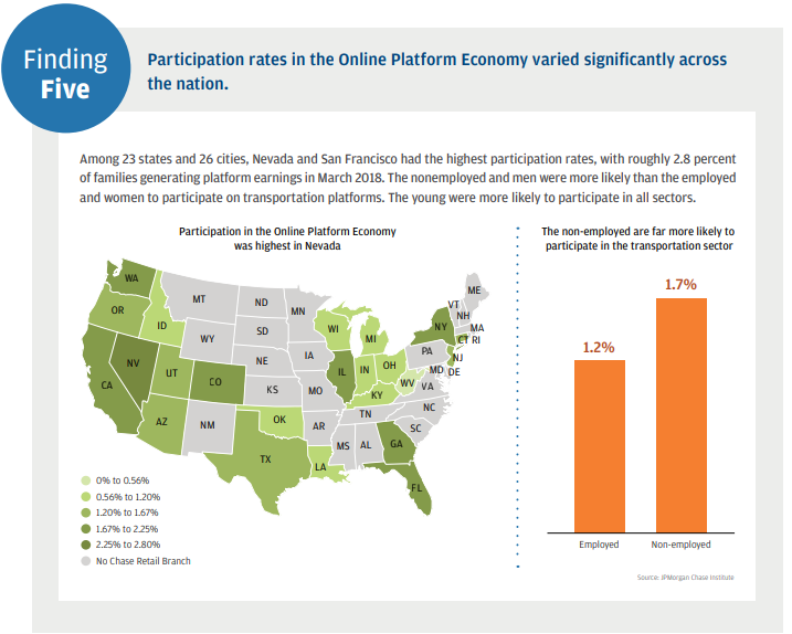 Growing Gig Economy