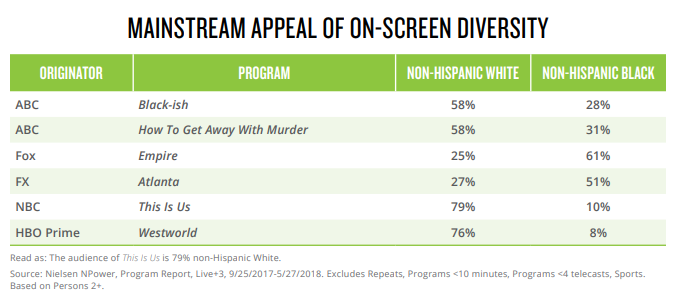 black consumers diversity