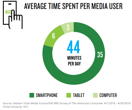 black consumers media