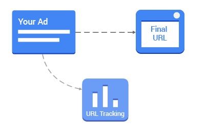 Google Parallel Tracking