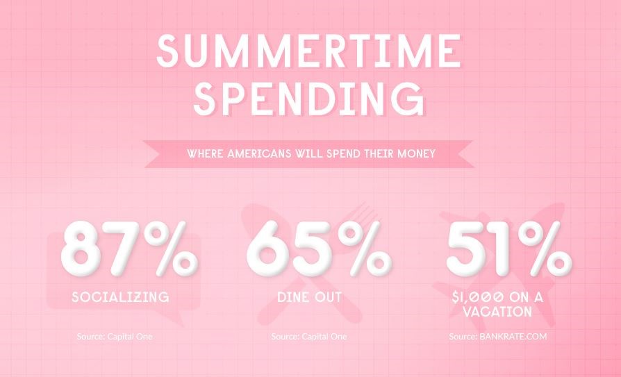 summertime spending