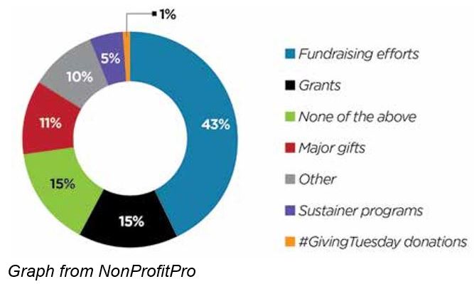 NonProfitPro