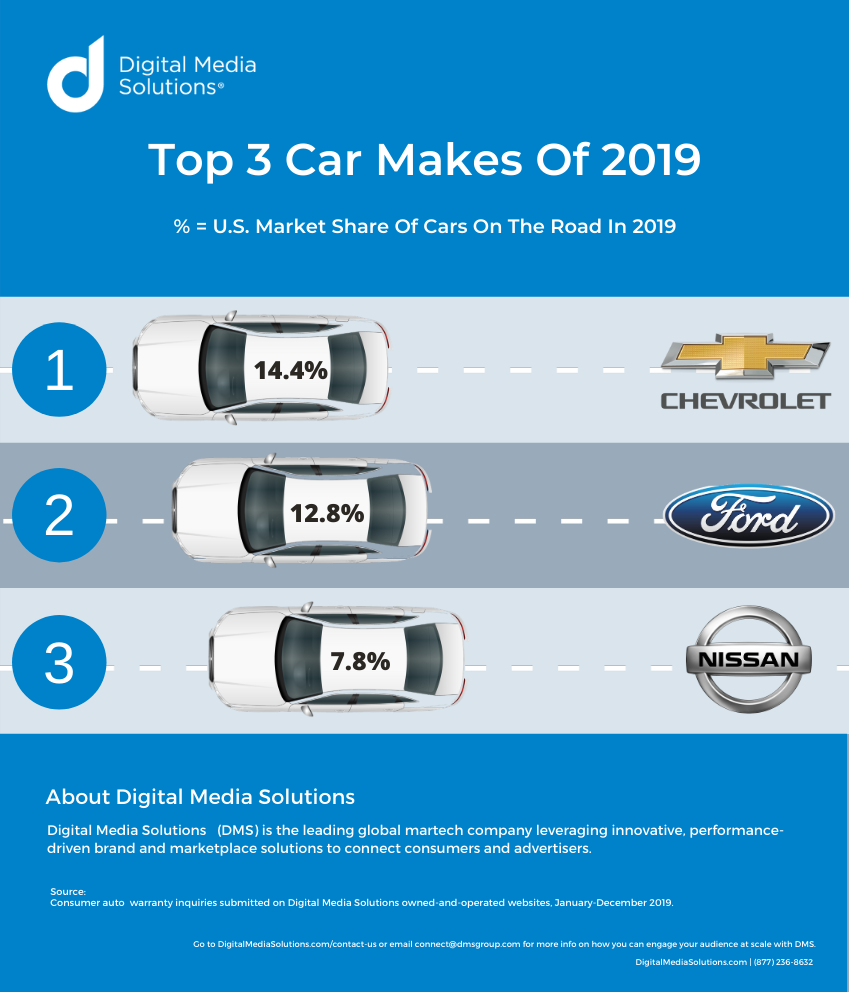 Top 3 Car Makes of 2019