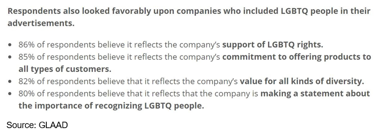 “LGBTQ Inclusion in Advertising and Media” by Procter & Gamble (P&G) and GLAAD