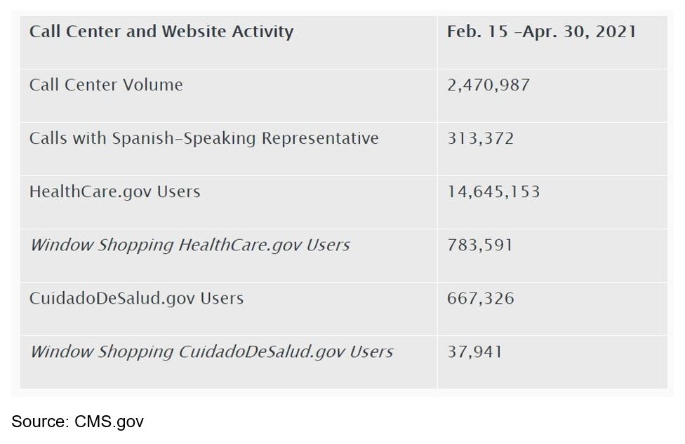 CMS.gov