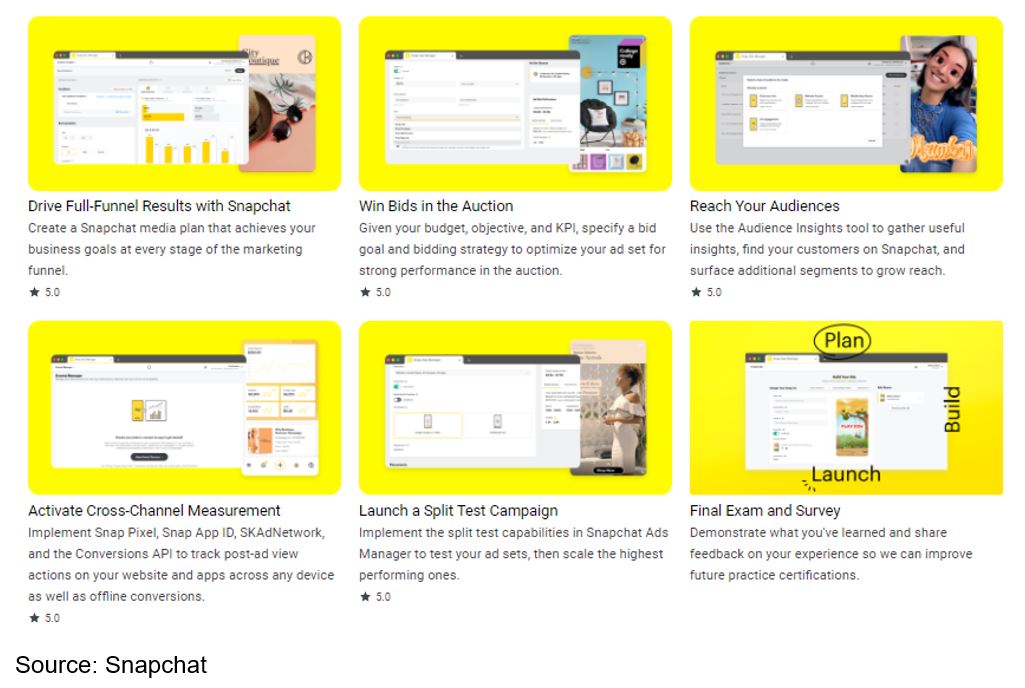 Snapchat Ads Manager Campaign Activation Certification